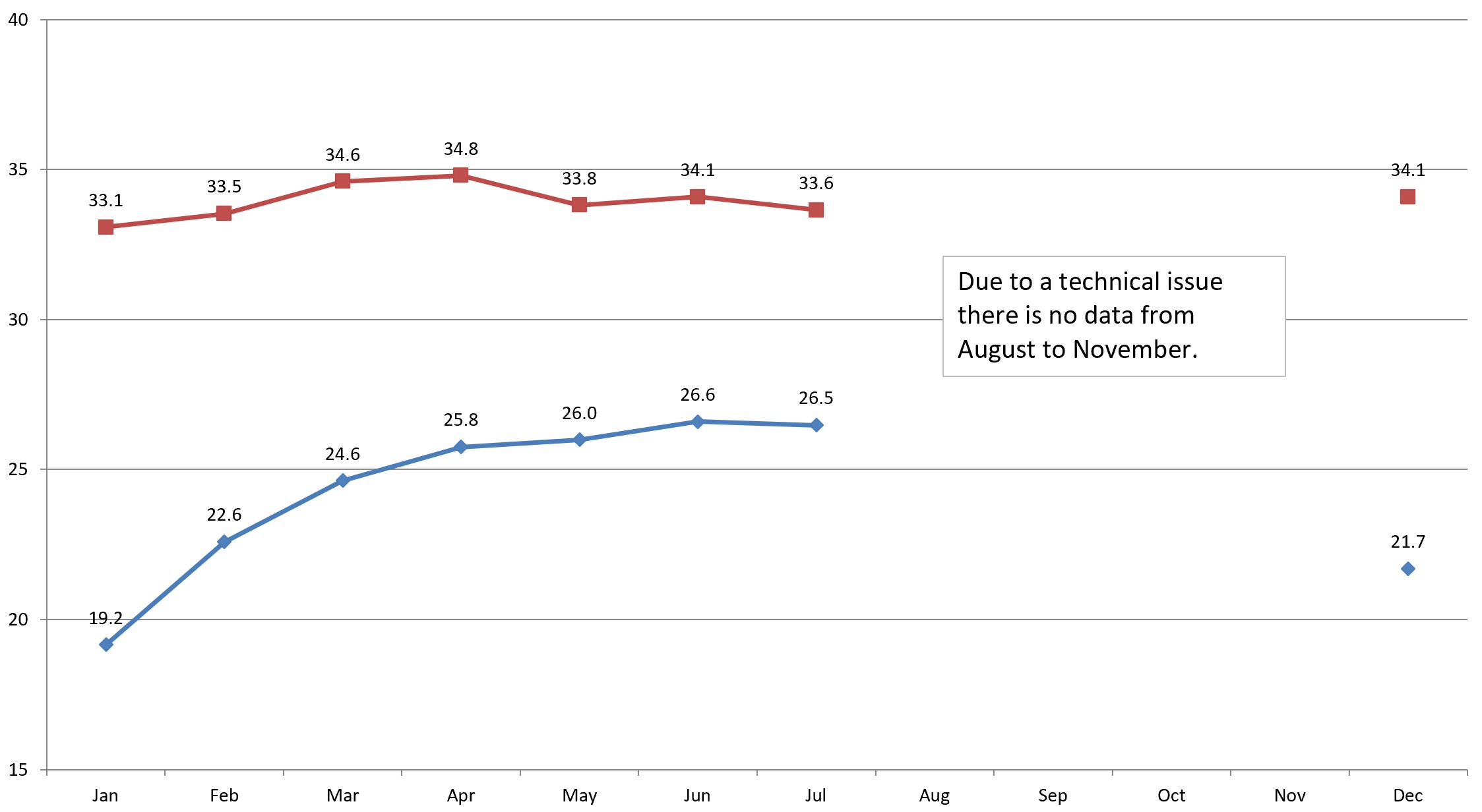 Pattaya temperature 2025 Pattaya temperature