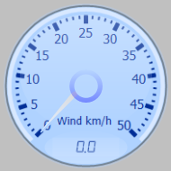 Current wind speed Current wind speed