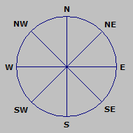 Wind rose Wind rose